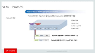 Copyright © 2014 Oracle and/or its affiliates. All rights reserved. |
VLAN – Protocol
Protocol 기준
 