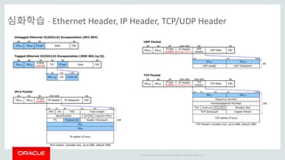 Copyright © 2014 Oracle and/or its affiliates. All rights reserved. |
심화학습 - Ethernet Header, IP Header, TCP/UDP Header
 