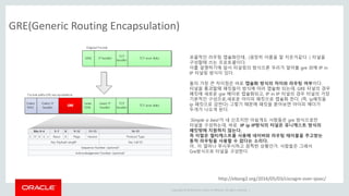 Copyright © 2014 Oracle and/or its affiliates. All rights reserved. |
GRE(Generic Routing Encapsulation)
포괄적인 라우팅 캡슐화인데.. (굉장히 이름을 잘 지은거같다. ) 터널을
구성할때 쓰는 프로토콜이다.
이를 설명하기에 앞서 터널링의 방식으론 우리가 알아볼 gre 외에 IP in
IP 터널링 방식이 있다.
둘의 가장 큰 차이점은 바로 캡슐화 방식의 차이와 라우팅 여부이다.
터널을 통과할때 패킷들이 방식에 따라 캡슐화 되는데, GRE 터널의 경우
패킷에 새로운 gre 헤더로 캡슐화되고, IP in IP 터널의 경우 터널의 가장
기본적인 구성으로,새로운 아이피 패킷으로 캡슐화 한다. (즉, ip패킷을
ip 패킷으로 감싼다) 그렇기 때문에 패킷을 뜯어보면 아이피 헤더가
두개가 나오게 된다.
‘Simple is best’가 내 신조지만 아쉽게도 사람들은 gre 방식으로만
터널을 구성하는데, 바로 IP ip IP방식의 터널은 유니캐스트 방식의
패킷밖에 지원하지 않는다.
즉 이말은 멀티캐스트를 사용해 네이버와 라우팅 테이블을 주고받는
동적 라우팅을 사용할 수 없다는 소리다.
아.. 이 얼마나 무시무시하고 끔찍한 상황인가. 사람들은 그래서
Gre방식으로 터널을 구성한다.
http://ebong2.org/2016/05/03/ciscogre-over-ipsec/
 