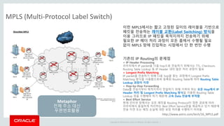 Copyright © 2014 Oracle and/or its affiliates. All rights reserved. |
MPLS (Multi-Protocol Label Switch)
http://www.astriz.com/tech/16_MPLS.pdf
이런 MPLS에서는 짧고 고정된 길이의 레이블을 기반으로
패킷을 전송하는 레이블 교환(Label Switching) 방식을
이용 그러므로 IP 패킷을 목적지까지 전송하기 위해
필요한 IP 헤더 처리 과정이 모든 홉에서 수행될 필요
없이 MPLS 망에 진입하는 시점에서 단 한 번만 수행
기존의 IP Routing의 문제점
+ IP Header Processing
라우터에서 IP packet을 다음 hop으로 전송하기 위해서는 TTL, Checksum,
Routing Table Lookup 등 IP Header 내의 많은 처리 과정이 필요
+ Longest Prefix Matching
IP packet을 전송하기 위해 다음 hop을 찾는 과정에서 Longest Prefix
Matching 방식을 사용함으로써 등록된 Routing Table에 따라 Routing Table
Lookup 과정이 지연
+ Hop-by-Hop Forwarding
Data를 전송지부터 목적지까지 전달하기 위해 거쳐야 하는 모든 Hop에서 IP
Header 처리 및 Longest Prefix Matching 방식을 이용한 Routing Table
Lookup 정을 수행해야 하기 때문에 고속 Data 전송에 부적합
+ Best Effort Service
현재 인터넷 망에서는 모든 패킷을 Routing Protocol이 정한 경로에 따라
라우터에서 동일하게 처리하는 Best Effort Service만을 제공하고 있기 때문에
전송 지연 또는 패킷 손실에 대한 보장 처리를 수행하기 어려움
Metaphor
전체 주소 대신
우편번호활용
 