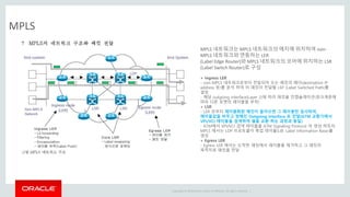 Copyright © 2014 Oracle and/or its affiliates. All rights reserved. |
MPLS
MPLS 네트워크는 MPLS 네트워크의 에지에 위치하여 non-
MPLS 네트워크와 연동하는 LER
(Label Edge Router)와 MPLS 네트워크의 코어에 위치하는 LSR
(Label Switch Router)로 구성
+ Ingress LER
- non-MPLS 네트워크로부터 전달되어 오는 패킷의 헤더(destination IP
address 등)를 분석 하여 이 패킷이 전달될 LSP (Label Switched Path)를
결정
- 해당 outgoing interface(Layer 2)에 따라 패킷을 인캡슐레이션(링크계층에
따라 다른 포맷의 레이블을 부착)
+ LSR
- LER 로부터 레이블화된 패킷이 들어오면 그 레이블만 검사하여,
레이블값을 바꾸고 정해진 Outgoing Interface 로 전달(ATM 교환기에서
VPI/VCI 테이블을 검색하여 셀을 교환 하는 과정과 동일)
- ATM에서 VPI/VCI 검색 테이블을 ATM Signaling Protocol 이 생성 하듯이
MPLS 에서는 LDP 프로토콜이 룩업 테이블(LIB: Label Information Base)를
생성
+ Egress LER
- Egress LER 에서는 도착한 패킷에서 레이블을 제거하고 그 패킷의
목적지로 패킷을 전달
 