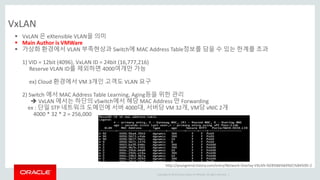 Copyright © 2014 Oracle and/or its affiliates. All rights reserved. |
VxLAN
 VxLAN 은 eXtensible VLAN을 의미
 Main Author is VMWare
 가상화 환경에서 VLAN 부족현상과 Switch에 MAC Address Table정보를 담을 수 있는 한계를 초과
1) VID = 12bit (4096), VxLAN ID = 24bit (16,777,216)
Reserve VLAN ID를 제외하면 4000여개만 가능
ex) Cloud 환경에서 VM 3개인 고객도 VLAN 요구
2) Switch 에서 MAC Address Table Learning, Aging등을 위한 관리
 VxLAN 에서는 하단의 vSwitch에서 해당 MAC Address 만 Forwarding
ex : 단일 STP 네트워크 도메인에 서버 4000대, 서버당 VM 32개, VM당 vNIC 2개
4000 * 32 * 2 = 256,000
http://youngmind.tistory.com/entry/Network-Overlay-VXLAN-%EB%B6%84%EC%84%9D-2
 