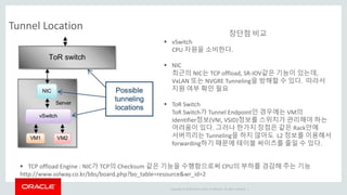 Copyright © 2014 Oracle and/or its affiliates. All rights reserved. |
Tunnel Location
장단점 비교
 vSwitch
CPU 자원을 소비한다.
 NIC
최근의 NIC는 TCP offload, SR-IOV같은 기능이 있는데,
VxLAN 또는 NVGRE Tunneling을 방해할 수 있다. 따라서
지원 여부 확인 필요
 ToR Switch
ToR Switch가 Tunnel Endpoint인 경우에는 VM의
Identifier정보(VNI, VSID)정보를 스위치가 관리해야 하는
어려움이 있다. 그러나 한가지 장점은 같은 Rack안에
서버끼리는 Tunneling을 하지 않아도 L2 정보를 이용해서
forwarding하기 때문에 테이블 싸이즈를 줄일 수 있다.
 TCP offload Engine : NIC가 TCP의 Checksum 같은 기능을 수행함으로써 CPU의 부하를 경감해 주는 기능
http://www.solway.co.kr/bbs/board.php?bo_table=resource&wr_id=2
 