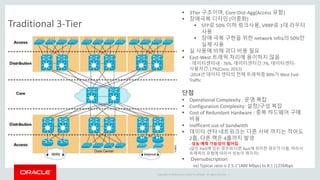 Copyright © 2014 Oracle and/or its affiliates. All rights reserved. |
Traditional 3-Tier
 3Tier 구조이며, Core-Dist-Agg(Access 포함)
 장애극복 디자인 (이중화)
 STP로 50% 이하 링크사용, VRRP로 1대 라우터
사용
 장애 극복 구현을 위한 network Infra의 50%만
실제 사용
 실 사용에 비해 과다 비용 필요
 East-West 트래픽 처리에 용이하지 않음
- 데이터센터내 : 76%, 데이터센터간:7%, 데이터센터-
사용자간:17%(Cisco, 2012)
-2014년 데이터 센터의 전체 트래픽중 80%가 West East
Traffic
단점
 Operational Complexity : 운영 복잡
 Configuration Complexity: 설정/구성 복잡
 Cost of Redundant Hardware : 중복 하드웨어 구매
비용
 Inefficent use of bandwitth
 데이터 센터 네트워크는 다른 서버 까지는 적어도
2홉, 다른 랙은 4홉까지 발생
- 성능 예측 가능성이 떨어짐
(같은 Rack에 있는 경우와 다른 Rack에 위치한 경우가 다름, 따라서
트래픽의 유형에 따라서 성능이 제각각)
 Oversubscription
ex) Typical ratio is 2.5:1"(400 Mbps) to 8:1 (125Mbps
 
