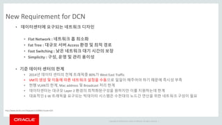 Copyright © 2014 Oracle and/or its affiliates. All rights reserved. |
New Requirement for DCN
• 데이터센터에 요구되는 네트워크 디자인
• Flat Network : 네트워크 홉 최소화
• Fat Tree : 대규모 서버 Access 환경 및 최적 경로
• Fast Switching : 낮은 네트워크 대기 시간의 보장
• Simplicity : 구성, 운영 및 관리 용이성
• 기준 데이터 센터의 한계
• 2014년 데이터 센터의 전체 트래픽중 80%가 West East Traffic
• VM의 생성 및 이동에 따른 네트워크 설정을 수동으로 일일이 해주어야 하기 때문에 즉시성 부족
• 현행 VLAN의 한계, Mac address 및 Broadcast 처리 한계
• 데이터센터는 대규모 Layer 2 환경의 최적화된구성을 원하지만 이를 지원하는데 한계
• 대표적인 E-W 트래픽을 요구되는 빅데이터 시스템은 수천대의 노드간 연산을 위한 네트워크 구성이 필요
http://www.yes24.com/24/goods/11939851?scode=029
 