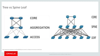 Copyright © 2014 Oracle and/or its affiliates. All rights reserved. |
Tree vs Spine Leaf
https://patelrasesh.wordpress.com/2014/09/04/spine-and-leaf-vs-traditional-hierarchical-architecture/
 