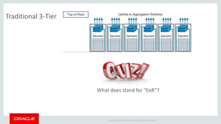 Copyright © 2014 Oracle and/or its affiliates. All rights reserved. |
Traditional 3-Tier
What does stand for “EoR”?
 