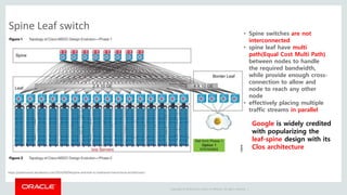 Copyright © 2014 Oracle and/or its affiliates. All rights reserved. |
Spine Leaf switch
https://patelrasesh.wordpress.com/2014/09/04/spine-and-leaf-vs-traditional-hierarchical-architecture/
• Spine switches are not
interconnected
• spine leaf have multi
path(Equal Cost Multi Path)
between nodes to handle
the required bandwidth,
while provide enough cross-
connection to allow and
node to reach any other
node
• effectively placing multiple
traffic streams in parallel
Google is widely credited
with popularizing the
leaf-spine design with its
Clos architecture
 