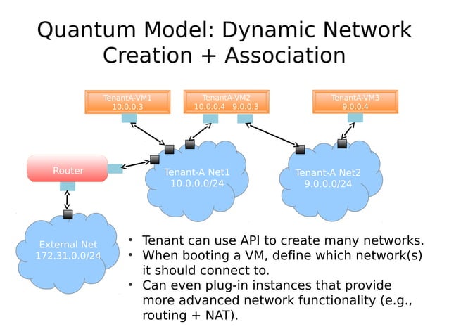 Network virtualization with open stack quantum | PPT