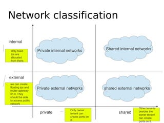 Network classification

internal

 Only fixed         Private internal networks           Shared internal networks
 Ips are
 allocated
 from there.




external
 we can create
 floating ips and   Private external networks           shared external networks
 router gateway
 on it, They
 should be able
 to access public
 network
                                                                          Other tenants
                                      Only owner
                     private          tenant can               shared     besides the
                                                                          owner tenant
                                      create ports on                     can create
                                      it.                                 ports on it.
 