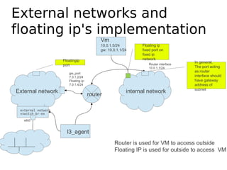 External networks and
floating ip's implementation
                                           Vm
                                           10.0.1.5/24         Floating ip
                                           gw: 10.0.1.1/24     fixed port on
                                                               fixed ip
                    Floatingip                                 network
                                                                   Router interface
                                                                                      In general,
                    port                                                              The port acting
                                                                   10.0.1.1/24
                                                                                      as router
                       gw_port
                       7.0.1.2/24                                                     interface should
                       Floating ip:                                                   have gateway
                       7.0.1.4/24                                                     address of
                                                                                      subnet
External network                                         internal network
                                      router

 external network
 vswitch br-ex

   eth0


                      l3_agent
                                                  Router is used for VM to access outside
                                                  Floating IP is used for outside to access VM
 