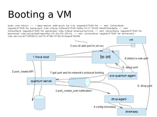 Booting a VM
 