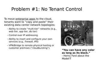 Problem #1: No Tenant Control
To move enterprise apps to the cloud,
tenants want to “copy and paste” their
existing data center network topologies:
  – Ability to create “multi-tier” networks (e.g.,
    web tier, app tier, db tier)
  – Control over IP addressing.
  – Ability to insert and configure your own
    services (e.g., firewall, IPS)
  – VPN/Bridge to remote physical hosting or
    customer premises (“cloudbursting”).
                                                     “You can have any color
                                                     as long as its black.“
                                                     - Henry Ford about the
                                                     Model-T
 