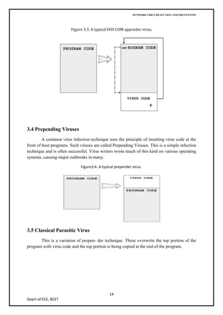 NETWORK VIRUS DETECTION AND PREVENTION




                        Figure 3.3. A typical DOS COM appender virus.




3.4 Prepending Viruses
         A common virus infection technique uses the principle of inserting virus code at the
front of host programs. Such viruses are called Prepending Viruses. This is a simple infection
technique and is often successful. Virus writers wrote much of this kind on various operating
systems, causing major outbreaks in many.

                             Figure3.4. A typical prepender virus.




3.5 Classical Parasitic Virus
       This is a variation of prepen- der technique. These overwrite the top portion of the
program with virus code and the top portion is being copied at the end of the program.




                                              14
Deprt of ECE, BCET
 