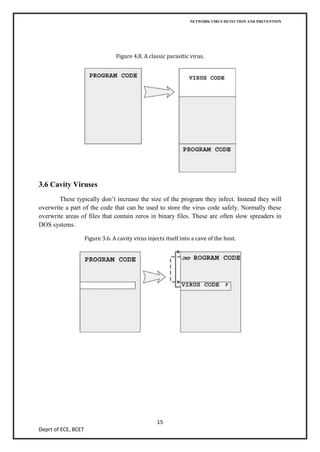 NETWORK VIRUS DETECTION AND PREVENTION




                                  Figure 4.8. A classic parasitic virus.




3.6 Cavity Viruses
        These typically don’t increase the size of the program they infect. Instead they will
overwrite a part of the code that can be used to store the virus code safely. Normally these
overwrite areas of files that contain zeros in binary files. These are often slow spreaders in
DOS systems.

                     Figure 3.6. A cavity virus injects itself into a cave of the host.




                                                    15
Deprt of ECE, BCET
 