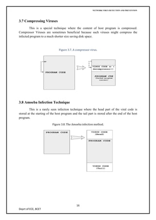 NETWORK VIRUS DETECTION AND PREVENTION




3.7 Compressing Viruses
        This is a special technique where the content of host program is compressed.
Compressor Viruses are sometimes beneficial because such viruses might compress the
infected program to a much shorter size saving disk space.



                                Figure 3.7. A compressor virus.




3.8 Amoeba Infection Technique
        This is a rarely seen infection technique where the head part of the viral code is
stored at the starting of the host program and the tail part is stored after the end of the host
program.

                           Figure 3.8. The Amoeba infection method.




                                              16
Deprt of ECE, BCET
 