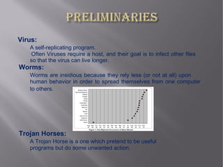 Virus:
   A self-replicating program.
   Often Viruses require a host, and their goal is to infect other files
   so that the virus can live longer.
Worms:
   Worms are insidious because they rely less (or not at all) upon
   human behavior in order to spread themselves from one computer
   to others.




Trojan Horses:
   A Trojan Horse is a one which pretend to be useful
   programs but do some unwanted action.
 