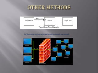 An illustration of where a firewall would be located in a network.
 