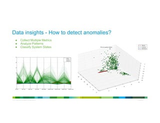 © 2013 Cisco and/or its affiliates. All rights reserved.
Cisco
Confidential
●  Collect Multiple Metrics
●  Analyze Patterns
●  Classify System States
Data insights - How to detect anomalies?
 