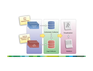 © 2013 Cisco and/or its affiliates. All rights reserved.
Cisco
Confidential
 