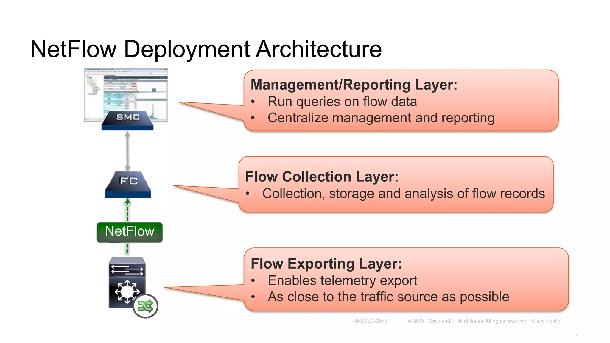 NetFlow Deployment Architecture
Management/Reporting Layer:
• Run queries on flow data
• Centralize management and reporting
Flow Collection Layer:
• Collection, storage and analysis of flow records
Flow Exporting Layer:
• Enables telemetry export
• As close to the traffic source as possible
NetFlow
 