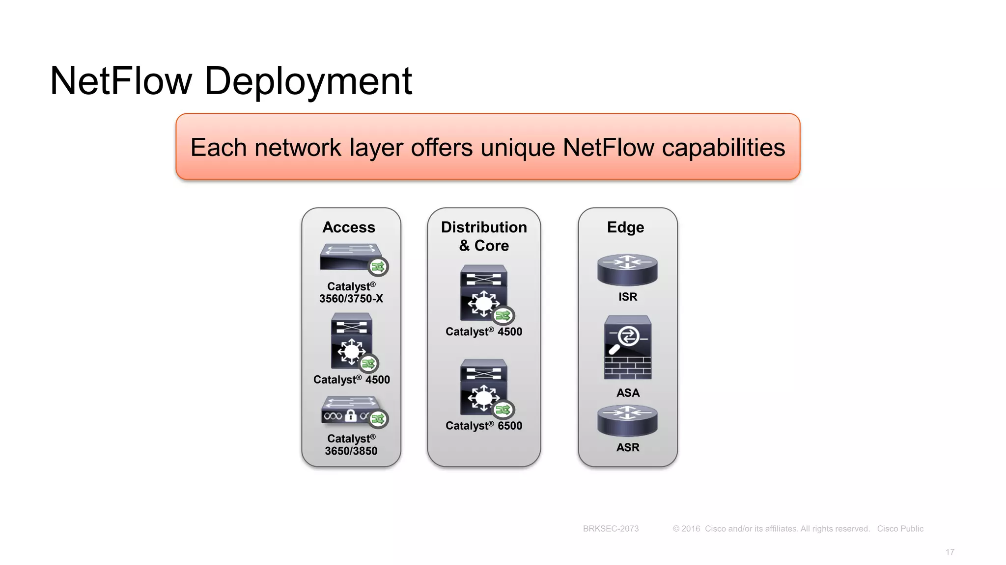 NetFlow Deployment
Catalyst® 6500
Distribution
& Core
Catalyst® 4500
ASA
ISR
Edge
ASR
Each network layer offers unique NetFlow capabilities
Access
Catalyst®
3560/3750-X
Catalyst® 4500
Catalyst®
3650/3850
 