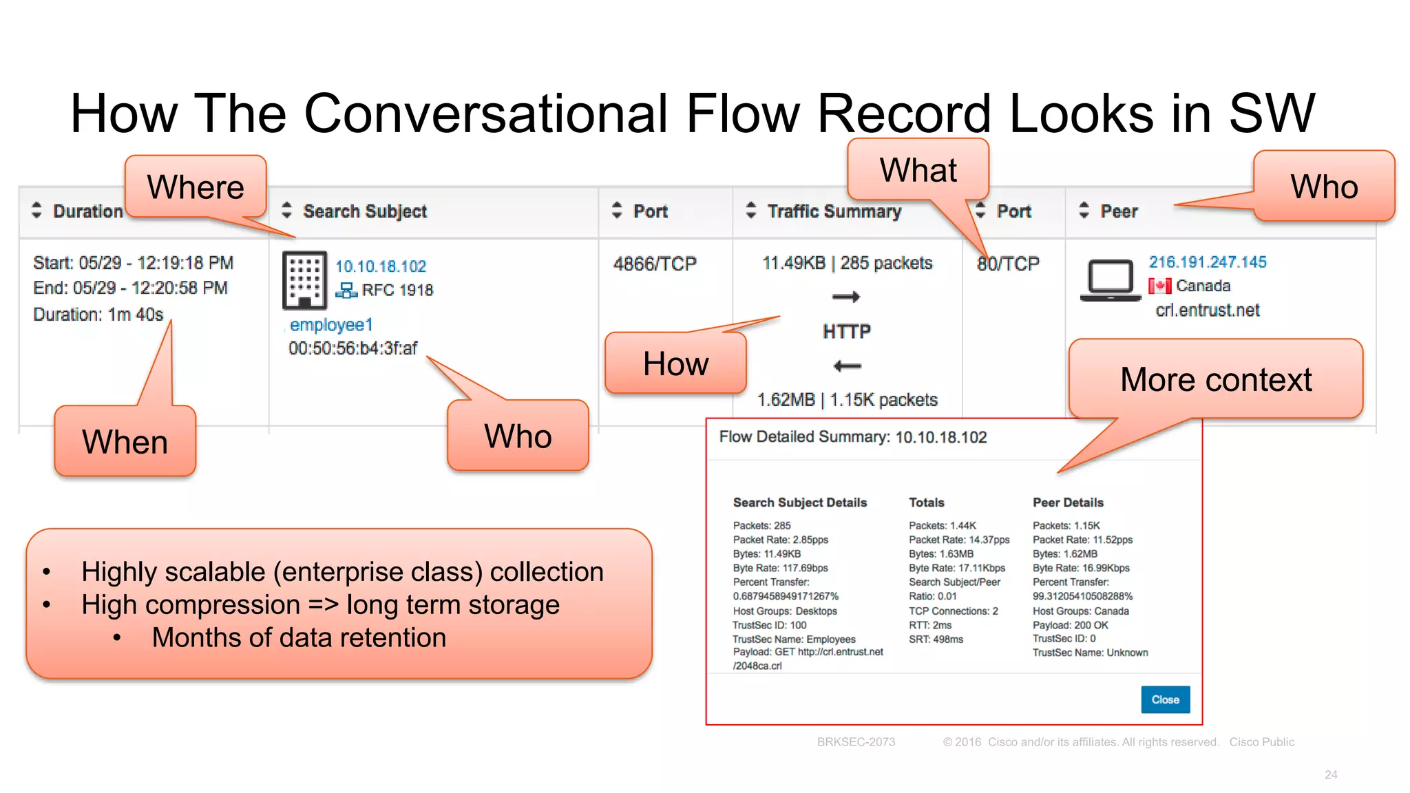 How The Conversational Flow Record Looks in SW
Where WhoWhat
When
How
Who
• Highly scalable (enterprise class) collection
• High compression => long term storage
• Months of data retention
More context
 