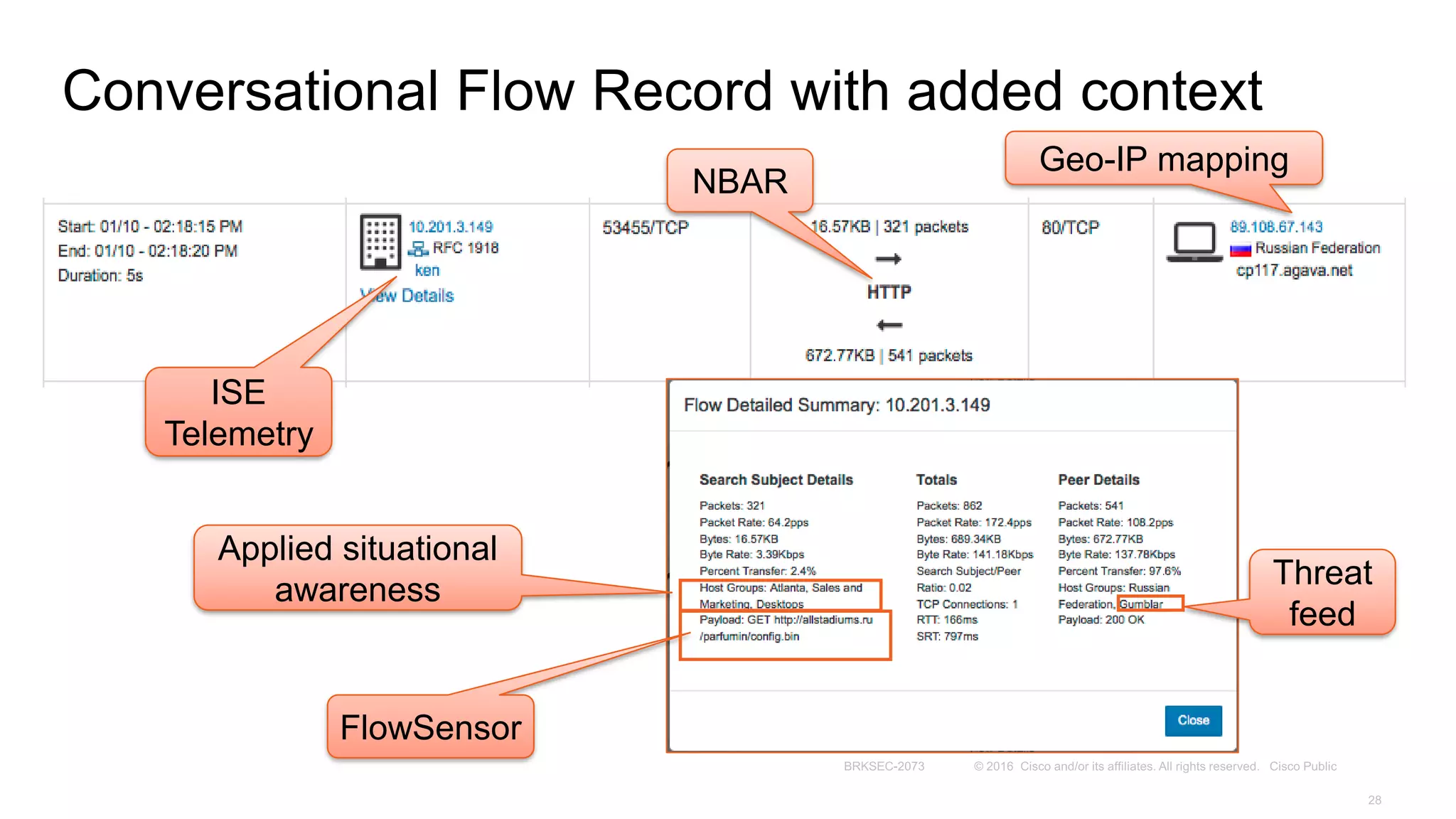 Conversational Flow Record with added context
ISE
Telemetry
NBAR
Applied situational
awareness
FlowSensor
Geo-IP mapping
Threat
feed
 