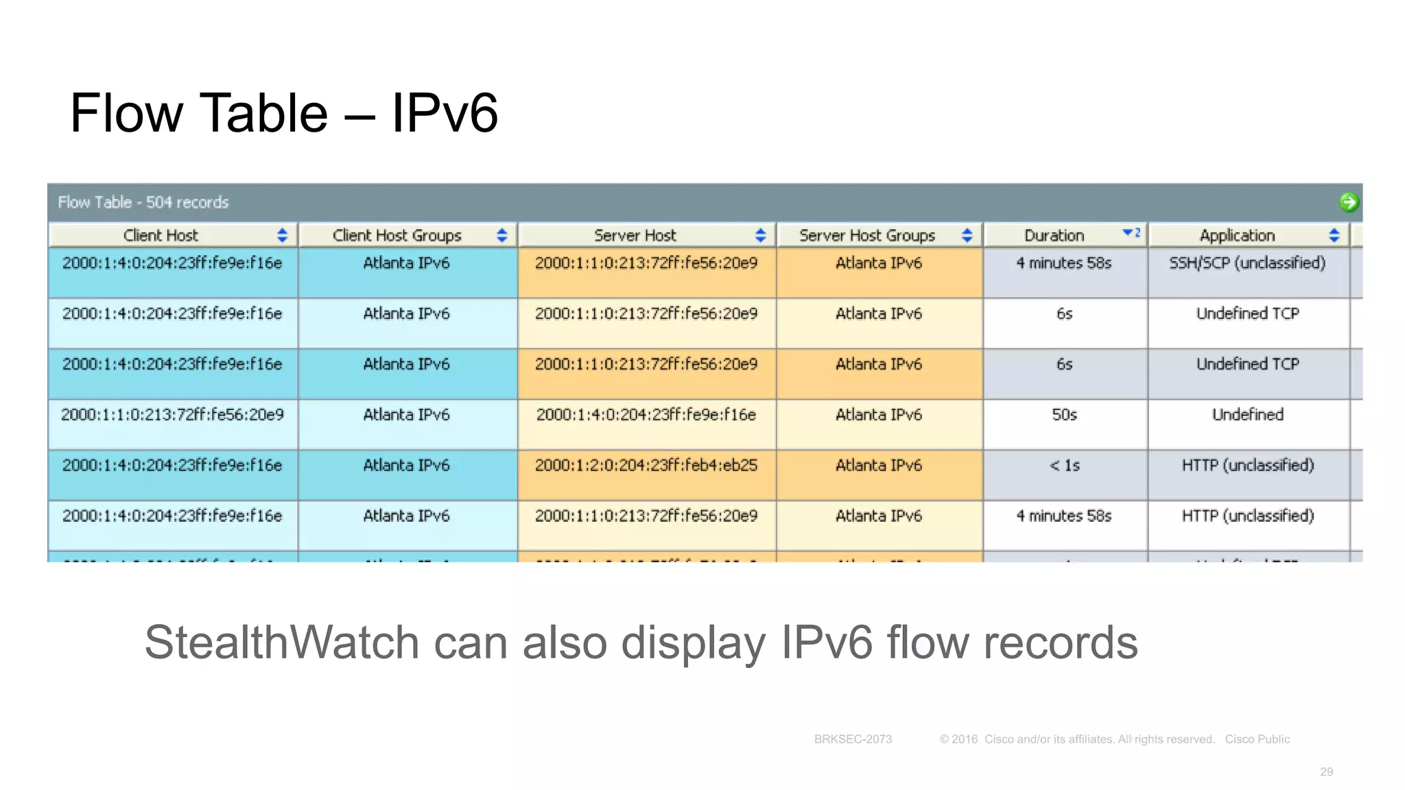 Flow Table – IPv6
StealthWatch can also display IPv6 flow records
 