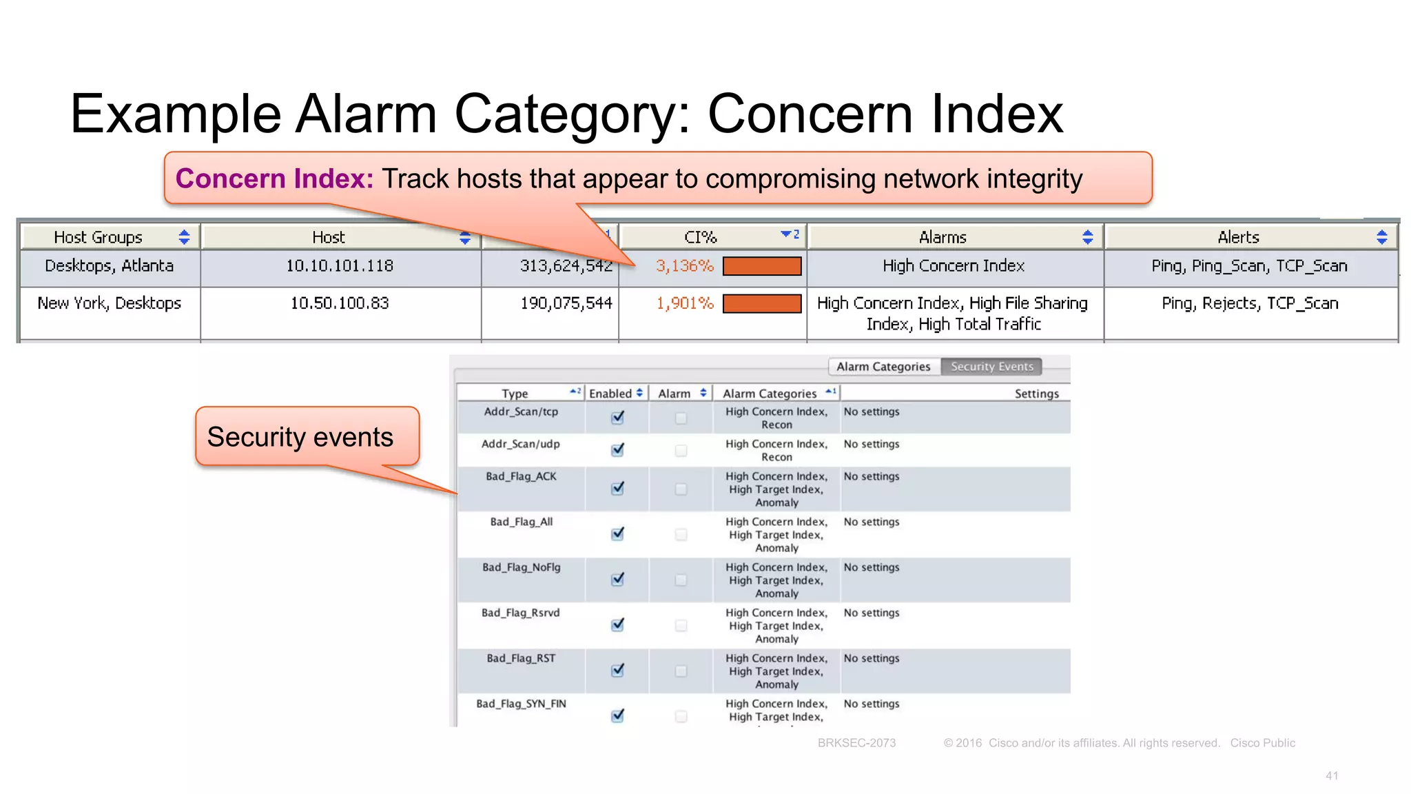 Example Alarm Category: Concern Index
Concern Index: Track hosts that appear to compromising network integrity
Security events
 