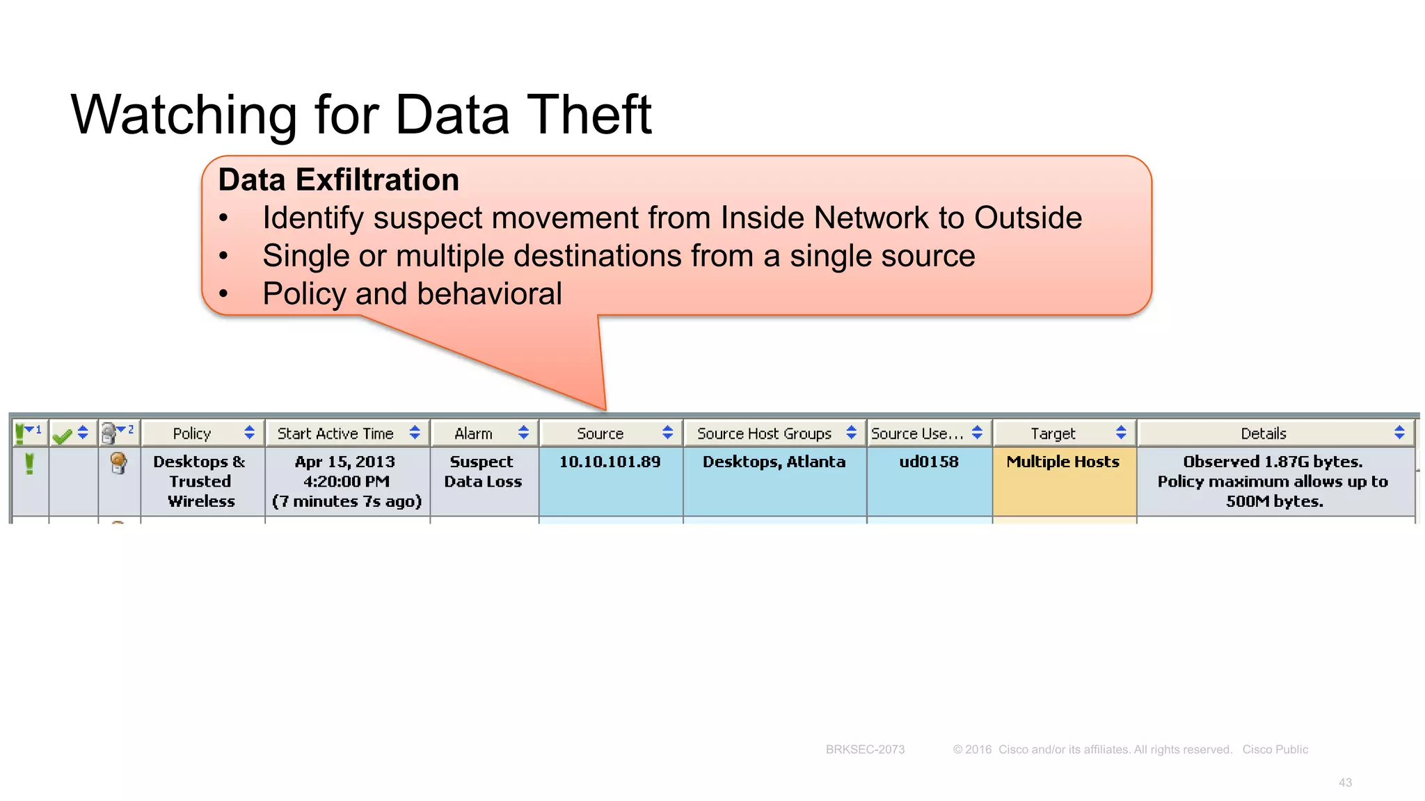 Watching for Data Theft
Data Exfiltration
• Identify suspect movement from Inside Network to Outside
• Single or multiple destinations from a single source
• Policy and behavioral
 