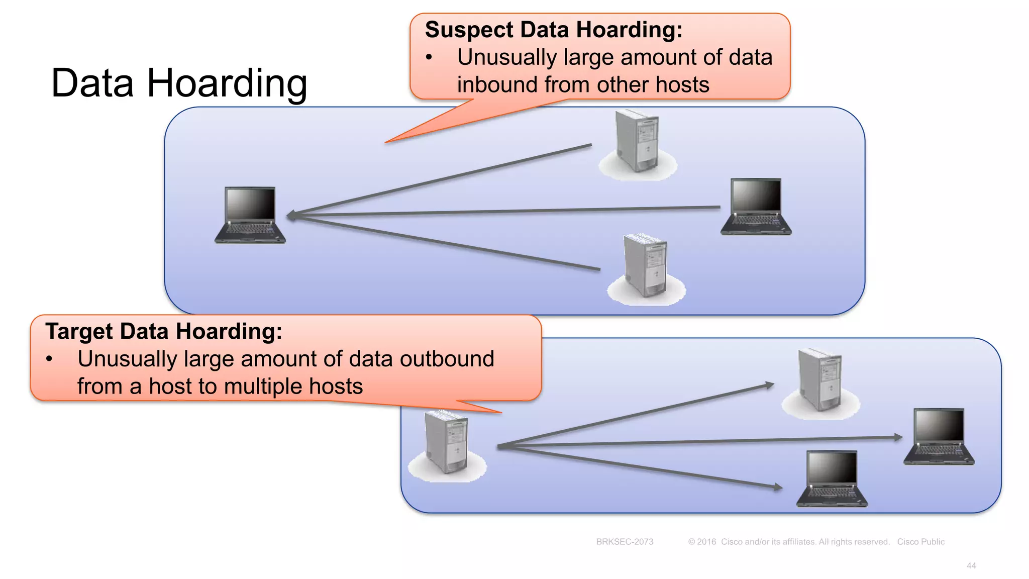 Data Hoarding
Suspect Data Hoarding:
• Unusually large amount of data
inbound from other hosts
Target Data Hoarding:
• Unusually large amount of data outbound
from a host to multiple hosts
 