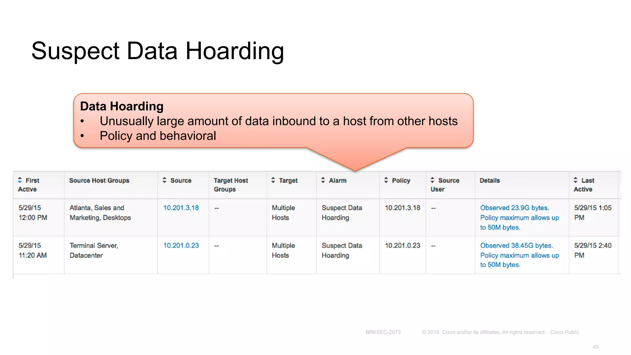 Suspect Data Hoarding
Data Hoarding
• Unusually large amount of data inbound to a host from other hosts
• Policy and behavioral
 