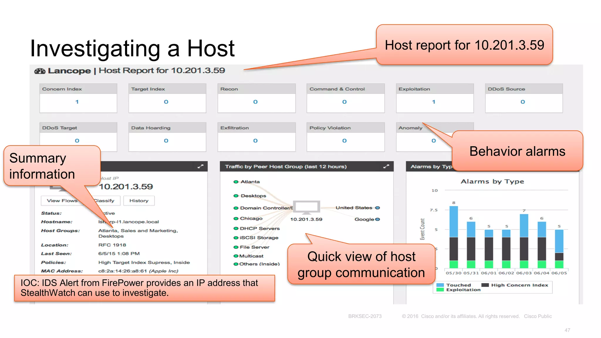 Investigating a Host
IOC: IDS Alert from FirePower provides an IP address that
StealthWatch can use to investigate.
Host report for 10.201.3.59
Behavior alarms
Quick view of host
group communication
Summary
information
 