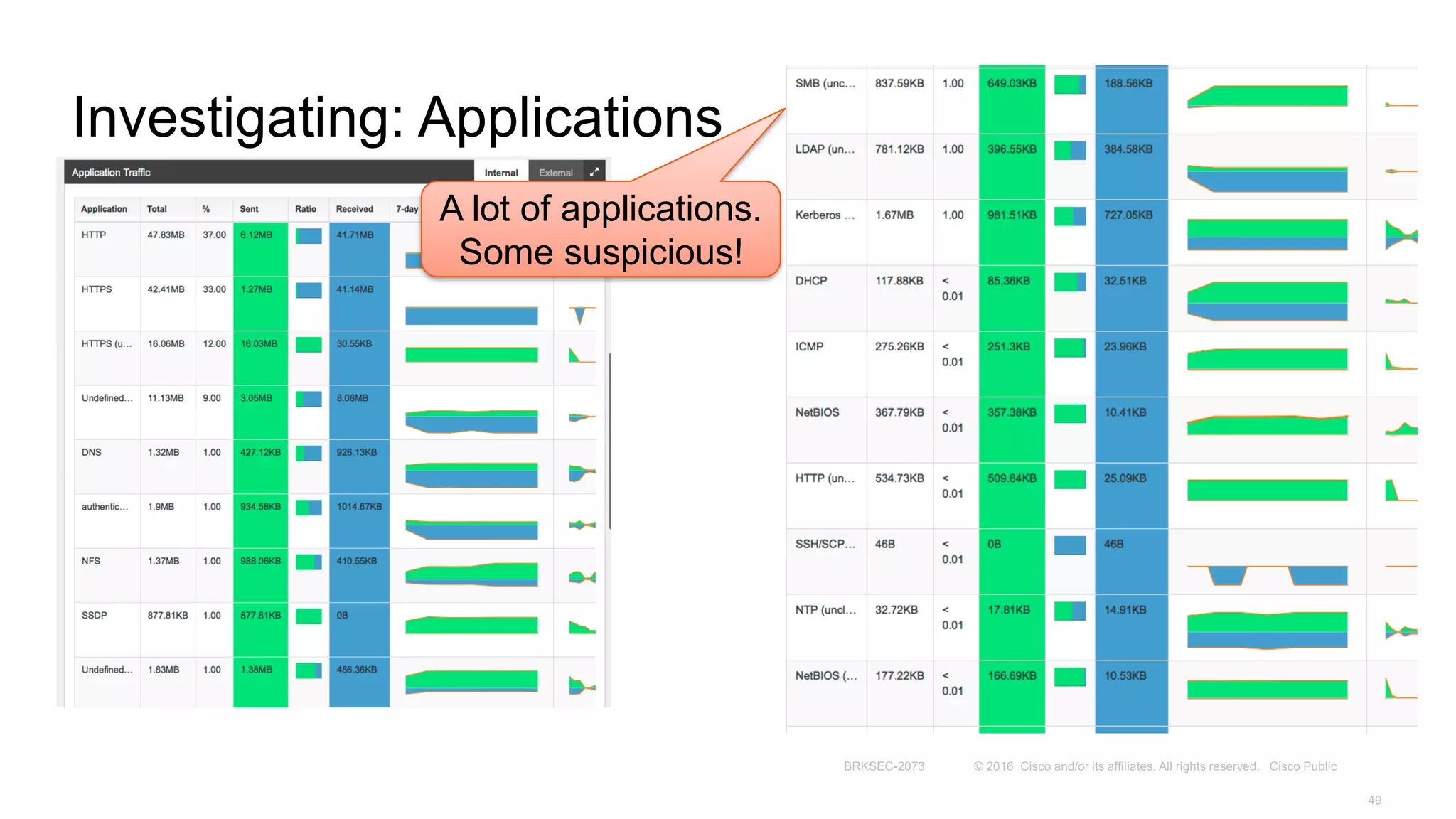 Investigating: Applications
A lot of applications.
Some suspicious!
 
