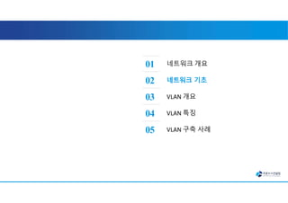네트워크 개요
01
네트워크 기초
02
VLAN 개요
03
VLAN 특징
04
VLAN 구축 사례
05
 