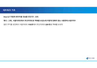 네트워크 기초
How to? 어떻게 데이터를 전송할 것인가? - 포트
예시 - 그래.. 서울아파트에서 부산아파트로 택배를 보냈는데 어떻게 정확히 받는 사람한테 보낼거야?
많은 쿠키를 포장해서 서울아파트 1102호에서 부산아파트 2201호로 택배를 보내자
 