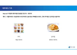 네트워크 기초
How to? 어떻게 데이터를 전송할 것인가? - 데이터
예시 - 서울아파트 1102호에서 부산아파트 2201호로 택배를 보내자, 근데 쿠키말고 감자칩 보낼거야!
쿠키
게임 데이터
감자칩
유튜브 데이터
 