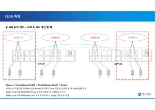 VLAN 특징
VLAN 동작 원리 - 서버 A, H가 통신할 때
Access -> Trunk(Allowed VLAN) -> Trunk(Allowed VLAN) -> Access
서버 A, H가 통신할 때 SW#1 2번 Access 포트에서 Trunk 포트로 포워딩 될 때 VLAN ID를 태깅
SW#1 Trunk 포트에서 SW#2 Trunk 포트로 포워딩 시 VLAN 태그 유지
SW#2 Trunk 포트에서 SW#2 16번 포트로 포워딩 시 VLAN 언태깅 후 전달
1
2
3
4
13
14
15
16
Trunk
10, 20
VLAN 10 VLAN 20
1
2
3
4
13
14
15
16
Trunk
10, 20
VLAN 20 VLAN 10
A C E G
B D F H
SW #1 SW #2
 