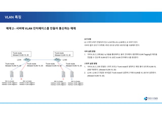 VLAN 특징
예제 2 - 서버에 VLAN 인터페이스를 만들어 통신하는 예제
Trunk mode
Allowed VLAN 10, 20
Trunk mode
Allowed VLAN 10, 20
Trunk mode
Allowed VLAN 10, 20
Trunk mode
Allowed VLAN 10, 20
A B C D
L2 #1 L2 #2
Trunk mode
Allowed VLAN 10, 20
Trunk mode
Allowed VLAN 10, 20
요구사항
L2 스위치 2대가 연결되어 있고 L2 #1에 A, B, L2 #2에 C, D 서버가 있다.
서버의 물리 포트가 부족해 1개의 포트로 2개의 네트워크를 사용해야 한다.
서버 설정 방법
1. 서버 A, B, C, D에 802.1q 모듈을 활성화하고 물리 인터페이스를 통해 VLAN Tagging된 패킷을
전달할 수 있도록 VLAN ID가 10, 20인 VLAN 인터페이스를 생성한다.
스위치 설정 방법
1. 서버 A, B, C, D와 연결된 스위치 포트는 Trunk mode로 설정하고 해당 물리 포트에 VLAN 10,
20을 허용한다. (Allowed VLAN 10, 20)
2. L2 #1, L2 #2 간 연결된 포트들은 Trunk mode로 설정하고 허용 VLAN을 10, 20으로 설정한다.
(Allowed VLAN 10, 20)
802.1q Enable
Interface VLAN 10@eno1
Interface VLAN 20@eno1
802.1q Enable
Interface VLAN 10@eno1
Interface VLAN 20@eno1
802.1q Enable
Interface VLAN 10@eno1
Interface VLAN 20@eno1
802.1q Enable
Interface VLAN 10@eno1
Interface VLAN 20@eno1
 