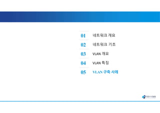 네트워크 개요
01
네트워크 기초
02
VLAN 개요
03
VLAN 특징
04
VLAN 구축 사례
05
 