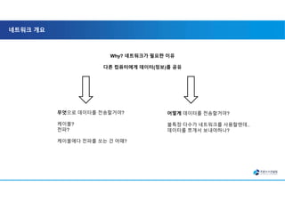 네트워크 개요
Why? 네트워크가 필요한 이유
다른 컴퓨터에게 데이터(정보)를 공유
무엇으로 데이터를 전송할거야?
케이블?
전파?
케이블에다 전파를 쏘는 건 어때?
어떻게 데이터를 전송할거야?
불특정 다수가 네트워크를 사용할텐데..
데이터를 쪼개서 보내야하나?
 
