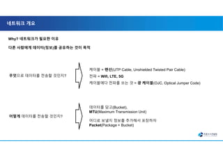 네트워크 개요
Why? 네트워크가 필요한 이유
다른 사람에게 데이터(정보)를 공유하는 것이 목적
무엇으로 데이터를 전송할 것인지?
어떻게 데이터를 전송할 것인지?
케이블 = 랜선(UTP Cable, Unshielded Twisted Pair Cable)
전파 = Wifi, LTE, 5G
케이블에다 전파를 쏘는 것 = 광 케이블(OJC, Optical Jumper Code)
데이터를 담고(Bucket),
MTU(Maximum Transmission Unit)
어디로 보낼지 정보를 추가해서 포장하자
Packet(Package + Bucket)
 