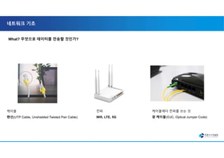 네트워크 기초
What? 무엇으로 데이터를 전송할 것인가?
케이블
랜선(UTP Cable, Unshielded Twisted Pair Cable)
케이블에다 전파를 쏘는 것
광 케이블(OJC, Optical Jumper Code)
전파
Wifi, LTE, 5G
 