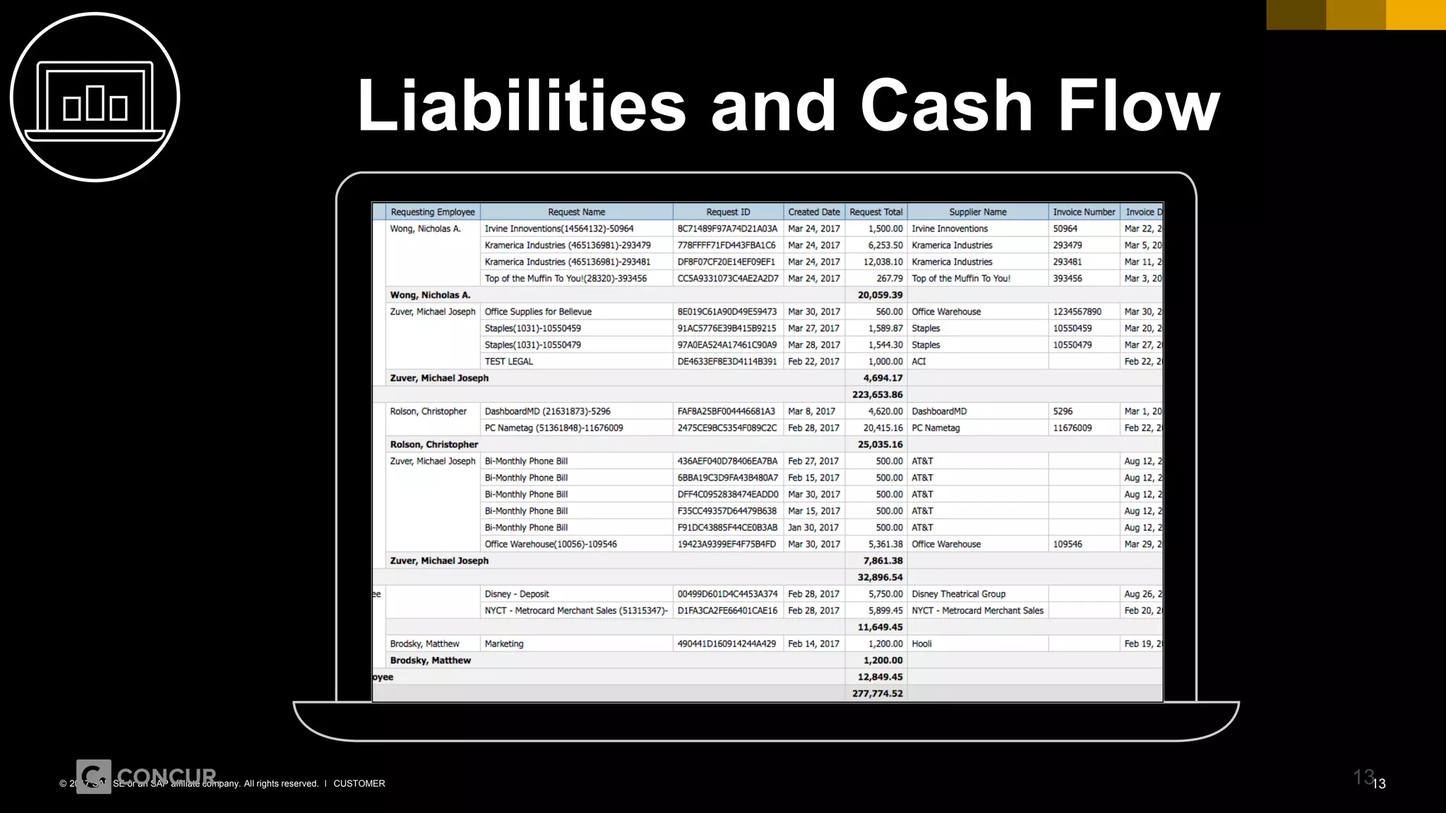 13CUSTOMER© 2017 SAP SE or an SAP affiliate company. All rights reserved. ǀ 13
Liabilities and Cash Flow
 