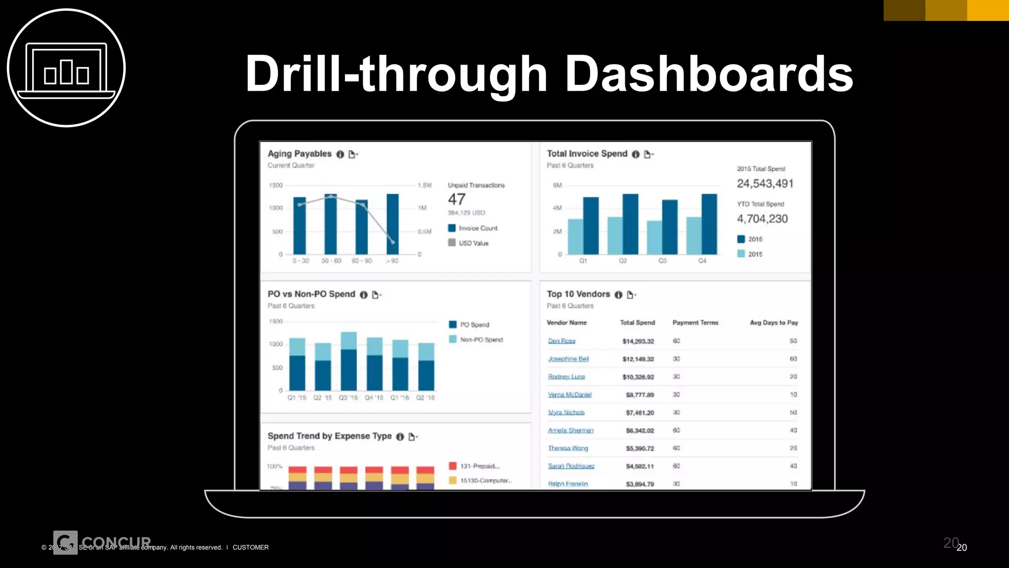 20CUSTOMER© 2017 SAP SE or an SAP affiliate company. All rights reserved. ǀ 20
Drill-through Dashboards
 