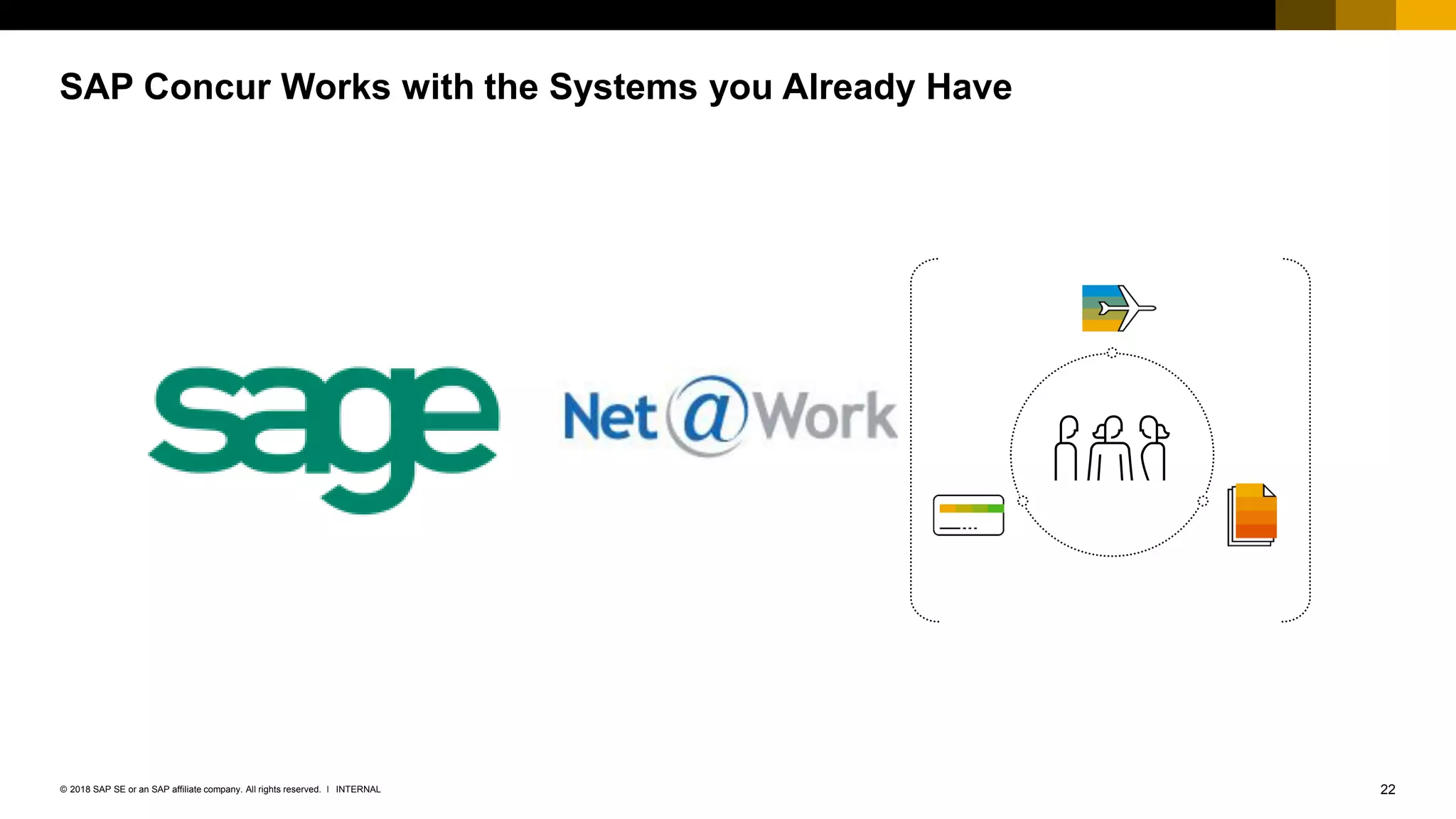22INTERNAL© 2018 SAP SE or an SAP affiliate company. All rights reserved. ǀ
SAP Concur Works with the Systems you Already Have
 