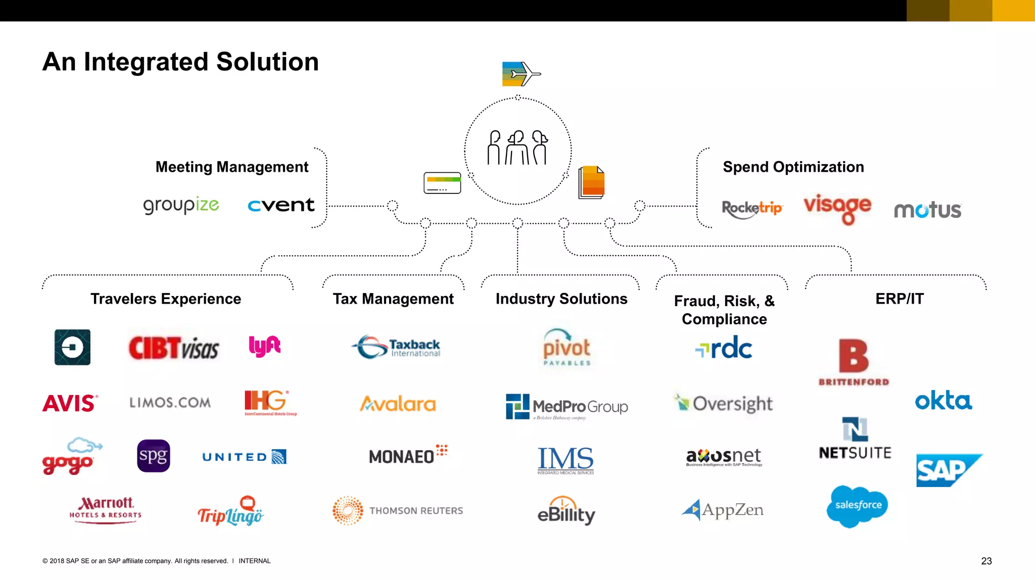 23INTERNAL© 2018 SAP SE or an SAP affiliate company. All rights reserved. ǀ
An Integrated Solution
Travelers Experience
Meeting Management
ERP/ITIndustry Solutions
Spend Optimization
Tax Management Fraud, Risk, &
Compliance
 