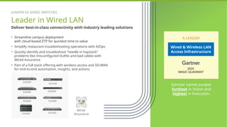 • Streamline campus deployment
with cloud-based ZTP for quickest time to value
• Simplify restaurant troubleshooting operations with AIOps
• Quickly identify and troubleshoot “needle in haystack”
problems like misconfigured VLANs and bad cables with
Wired Assurance
• Part of a full stack offering with wireless access and SD-WAN
for end-to-end automation, insights, and actions
JUNIPER EX SERIES SWITCHES
Leader in Wired LAN
Deliver best-in-class connectivity with industry leading solutions
EX4300
EX2300
EX4600
EX9200
EX4400
EX3400
Wired
Assurance
2024
MAGIC QUADRANT
A LEADER
Wired & Wireless LAN
Access Infrastructure
Gartner names Juniper
furthest in Vision and
highest in Execution.
EX4100
EX4000
 