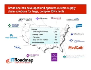 Broadlane has developed and operates custom supply
chain solutions for large, complex IDN clients




                 Hospitals                         1,179
                    Ambulatory Care Centers     3,535
                  Radiology Centers               506
                   Pharmacies                     517
                    Long Term Care Facilities    505
                  Physician Practices           34,235
 